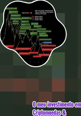 Bitcoin 1 min chart